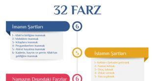 32 farz tablosu